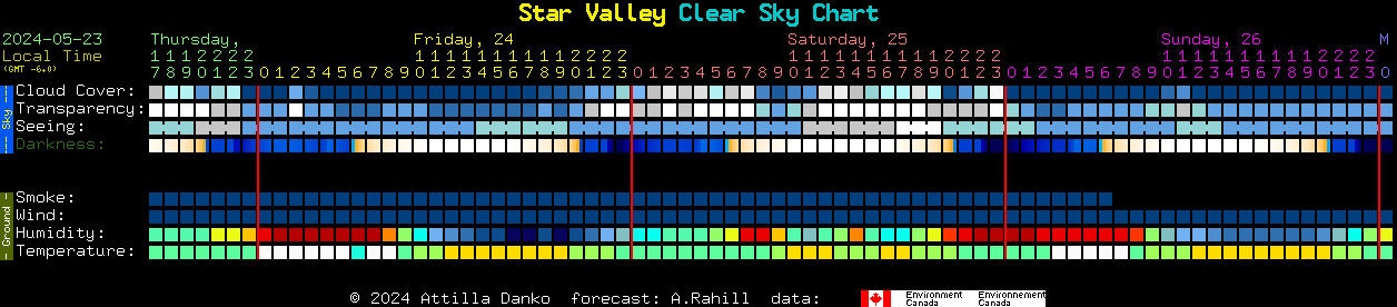 Current forecast for Star Valley Clear Sky Chart