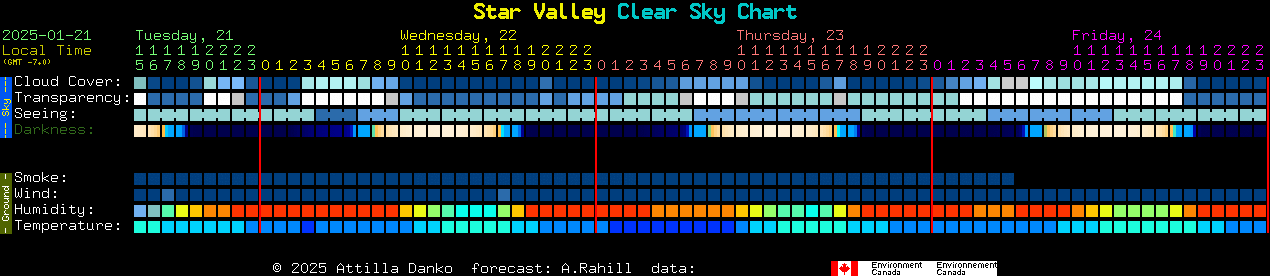 Current forecast for Star Valley Clear Sky Chart