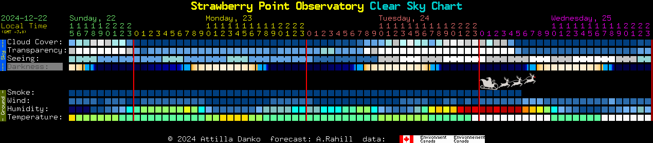 Current forecast for Strawberry Point Observatory Clear Sky Chart