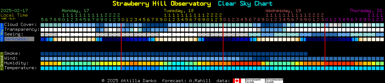 Current forecast for Strawberry Hill Observatory Clear Sky Chart