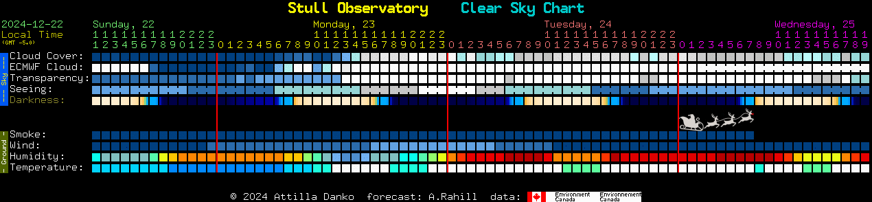 Current forecast for Stull Observatory Clear Sky Chart