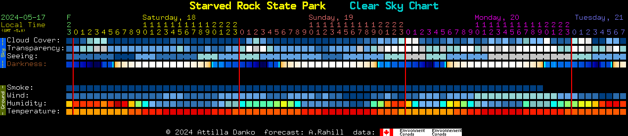 Current forecast for Starved Rock State Park Clear Sky Chart