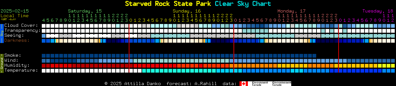 Current forecast for Starved Rock State Park Clear Sky Chart