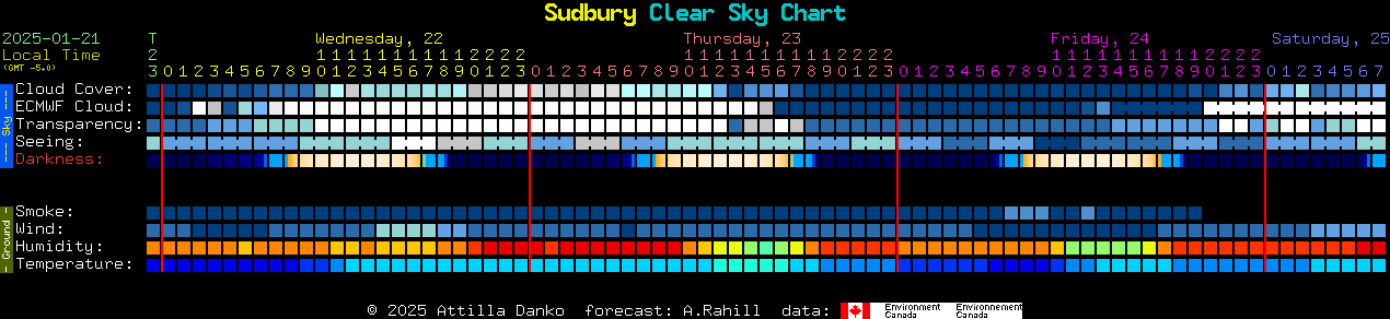 Current forecast for Sudbury Clear Sky Chart