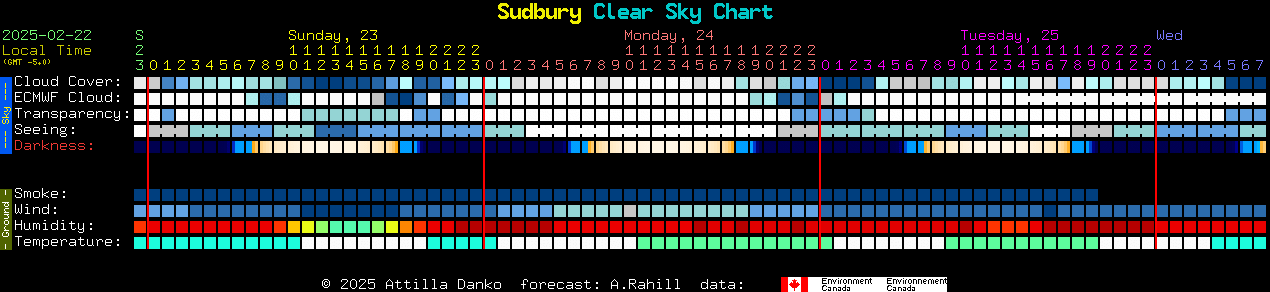 Current forecast for Sudbury Clear Sky Chart