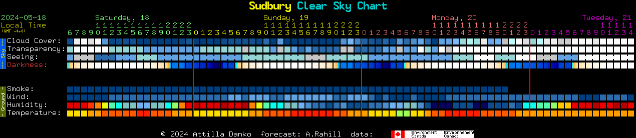 Current forecast for Sudbury Clear Sky Chart