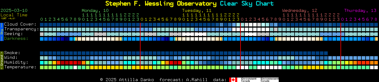 Current forecast for Stephen F. Wessling Observatory Clear Sky Chart