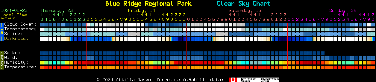 Current forecast for Blue Ridge Regional Park Clear Sky Chart