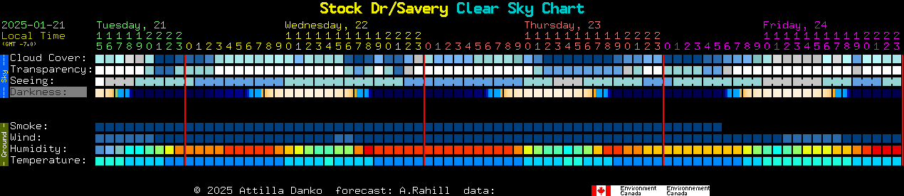 Current forecast for Stock Dr/Savery Clear Sky Chart