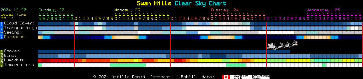 Current forecast for Swan Hills Clear Sky Chart