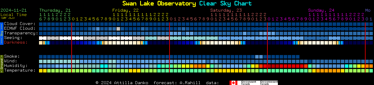 Current forecast for Swan Lake Observatory Clear Sky Chart