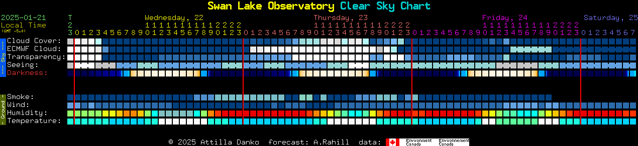 Current forecast for Swan Lake Observatory Clear Sky Chart