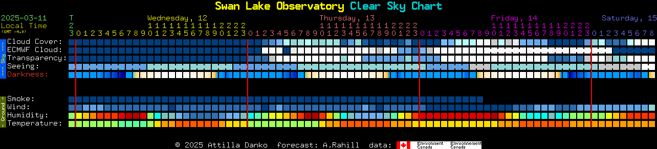 Current forecast for Swan Lake Observatory Clear Sky Chart