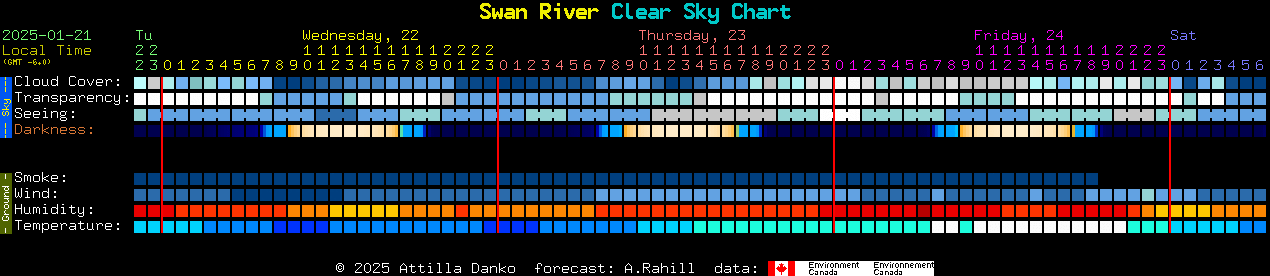 Current forecast for Swan River Clear Sky Chart