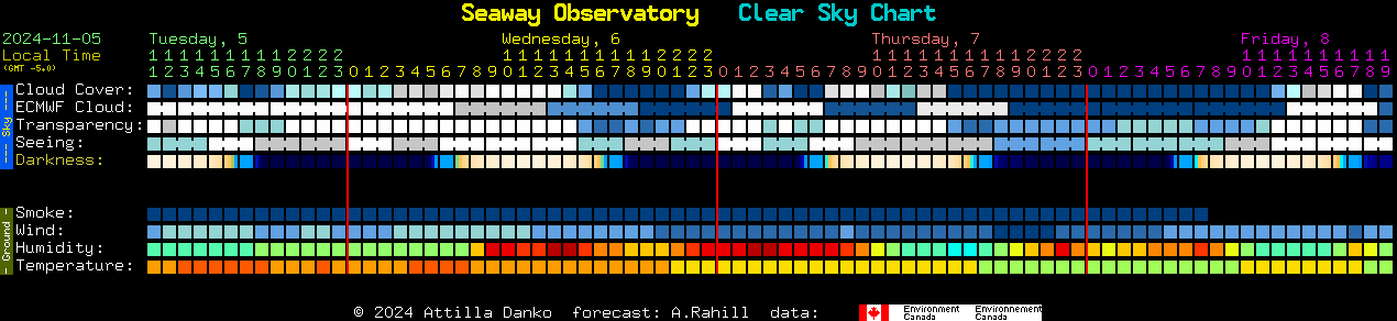 Current forecast for Seaway Observatory Clear Sky Chart