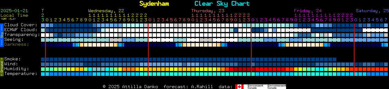 Current forecast for Sydenham Clear Sky Chart