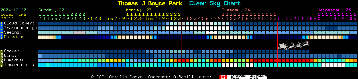 Current forecast for Thomas J Boyce Park Clear Sky Chart