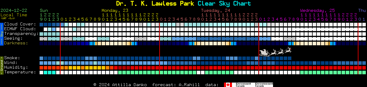 Current forecast for Dr. T. K. Lawless Park Clear Sky Chart