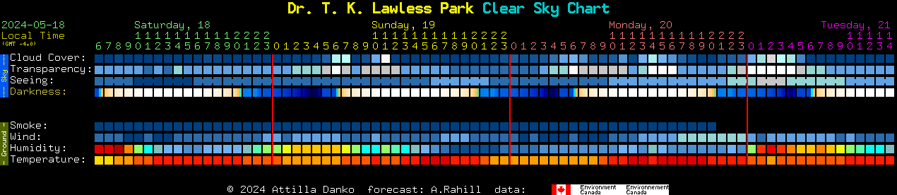 Current forecast for Dr. T. K. Lawless Park Clear Sky Chart