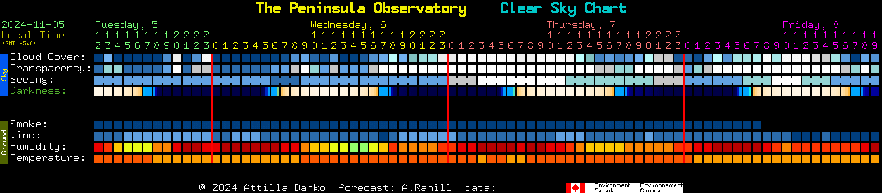 Current forecast for The Peninsula Observatory Clear Sky Chart