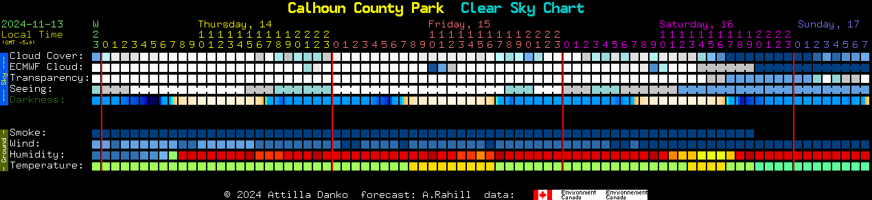 Current forecast for Calhoun County Park Clear Sky Chart