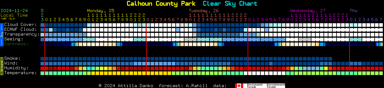 Current forecast for Calhoun County Park Clear Sky Chart