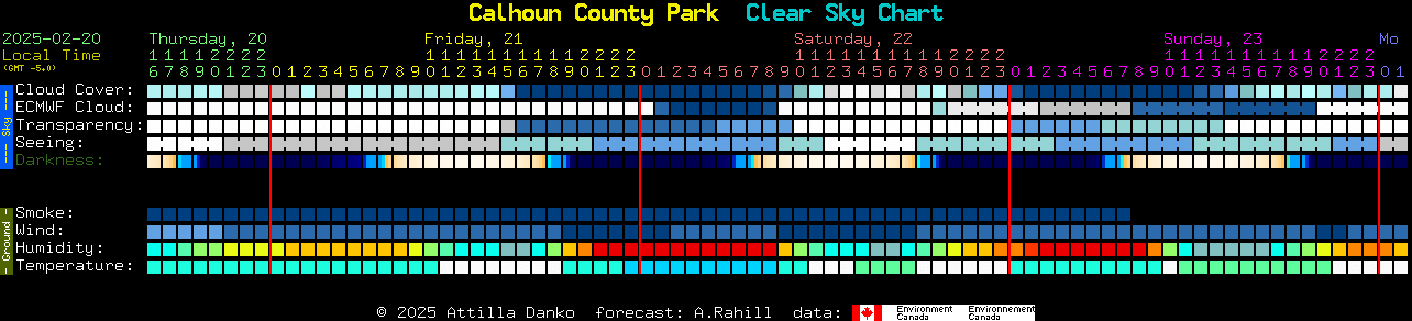 Current forecast for Calhoun County Park Clear Sky Chart