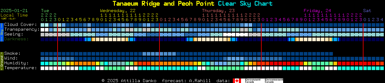 Current forecast for Tanaeum Ridge and Peoh Point Clear Sky Chart