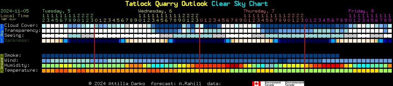 Current forecast for Tatlock Quarry Outlook Clear Sky Chart