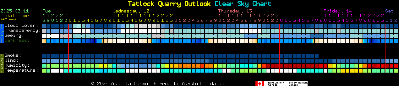 Current forecast for Tatlock Quarry Outlook Clear Sky Chart