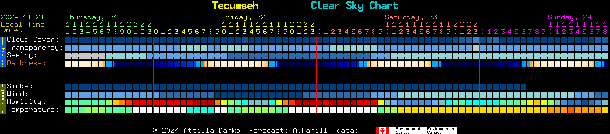 Current forecast for Tecumseh Clear Sky Chart