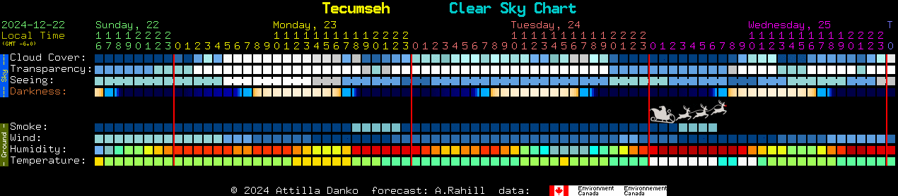 Current forecast for Tecumseh Clear Sky Chart