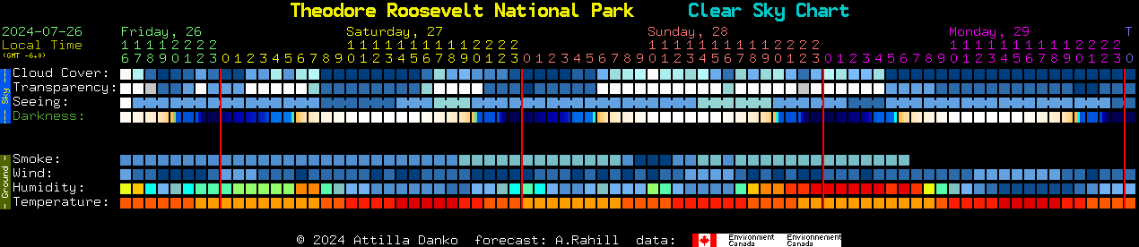 Current forecast for Theodore Roosevelt National Park Clear Sky Chart