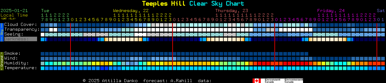 Current forecast for Teeples Hill Clear Sky Chart