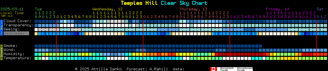 Current forecast for Teeples Hill Clear Sky Chart