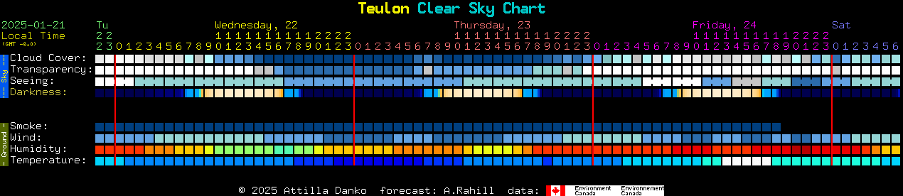 Current forecast for Teulon Clear Sky Chart