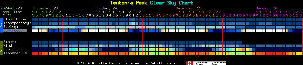 Current forecast for Teutonia Peak Clear Sky Chart
