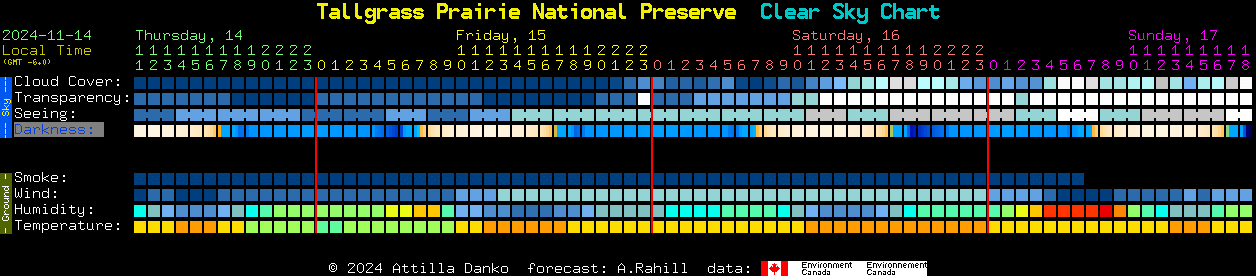 Current forecast for Tallgrass Prairie National Preserve Clear Sky Chart