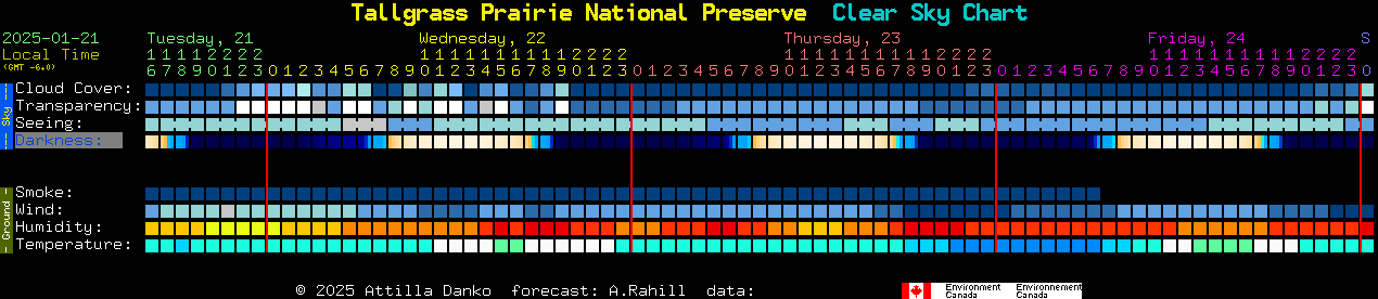 Current forecast for Tallgrass Prairie National Preserve Clear Sky Chart