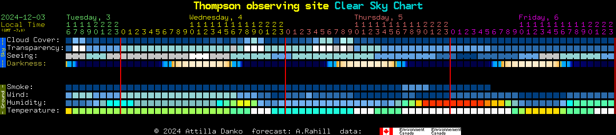 Current forecast for Thompson observing site Clear Sky Chart