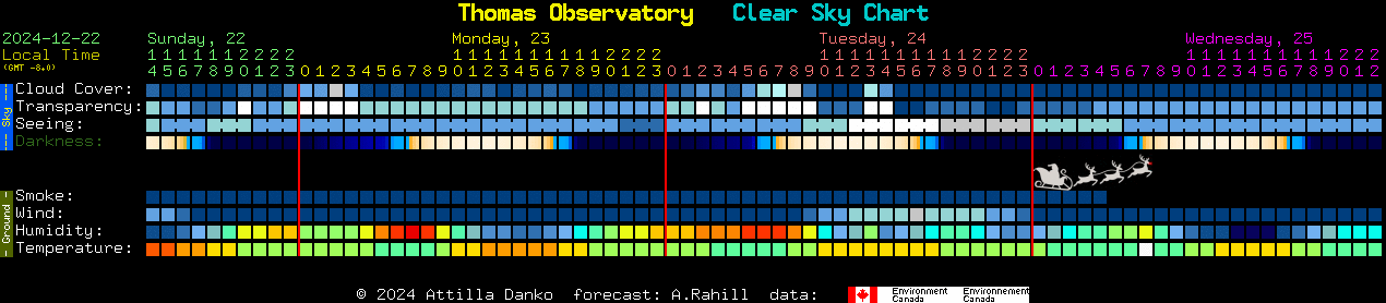 Current forecast for Thomas Observatory Clear Sky Chart