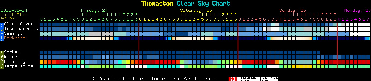 Current forecast for Thomaston Clear Sky Chart