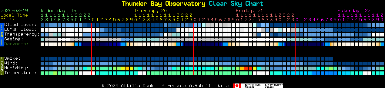 Thunder Bay Observatory Clear Sky Chart