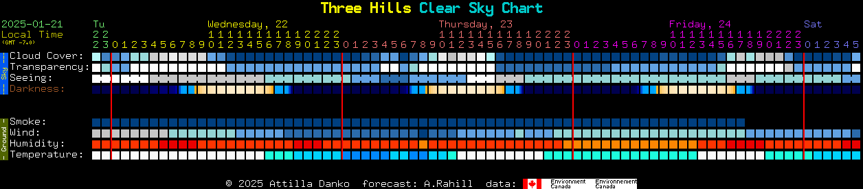 Current forecast for Three Hills Clear Sky Chart