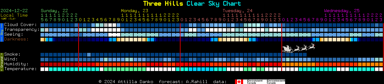 Current forecast for Three Hills Clear Sky Chart