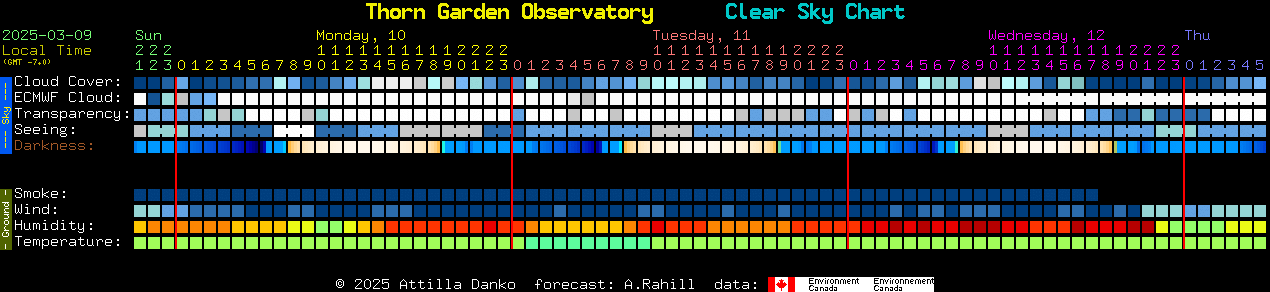 Current forecast for Thorn Garden Observatory Clear Sky Chart