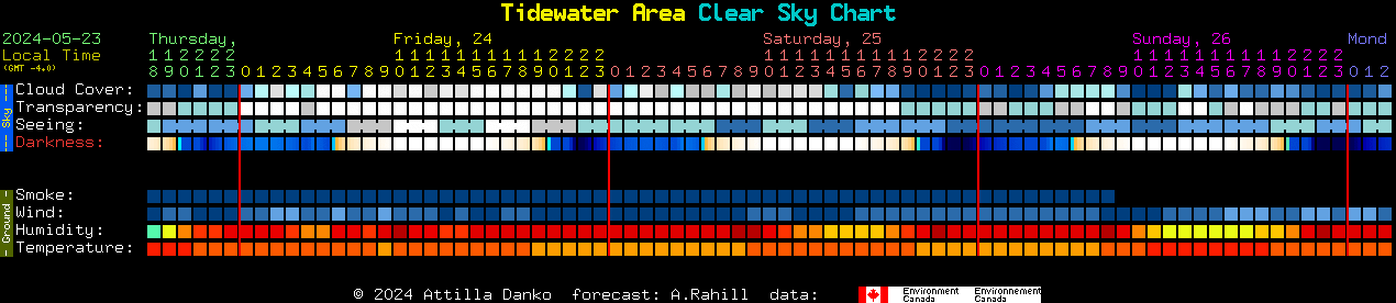 Current forecast for Tidewater Area Clear Sky Chart