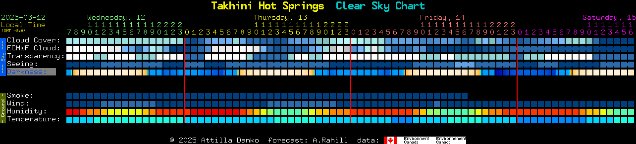 Current forecast for Takhini Hot Springs Clear Sky Chart