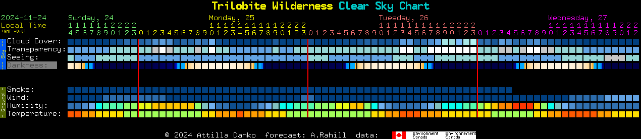 Current forecast for Trilobite Wilderness Clear Sky Chart