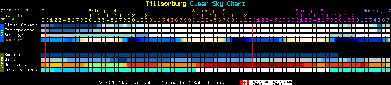 Current forecast for Tillsonburg Clear Sky Chart